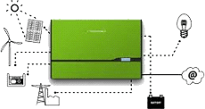 Powerrouter